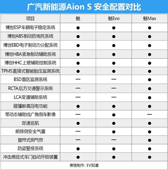 首推魅evo630广汽新能源aions购车手册