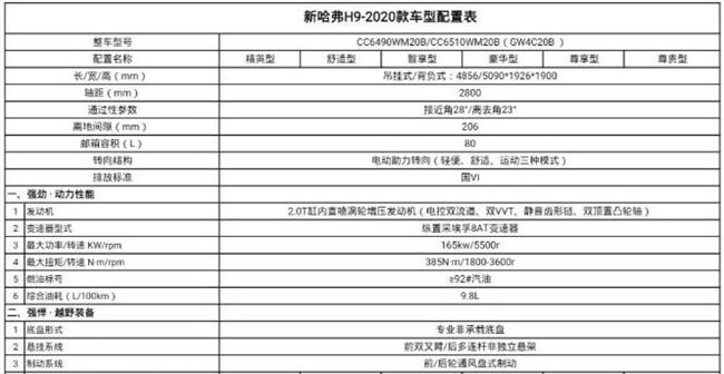 新款哈弗h9配置单来了前桥锁全系选装顶配第三排电动折叠