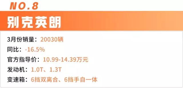 人均汽车保有量排名_世界人均gdp排名(3)