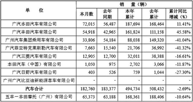 上市5个月仅售出万余台三菱奕歌为何不受待见