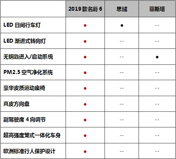 运动轿车最强车型都有啥?2019款名爵6配置表公布运动舒适都高能