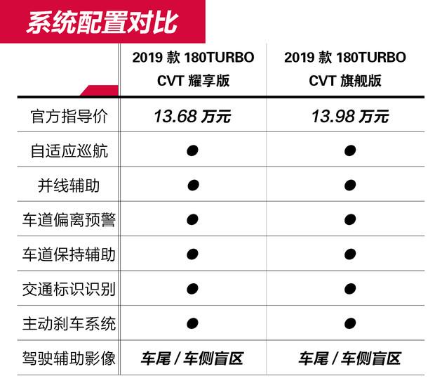 兄弟分我一杯羹呗本田享域对比本田凌派