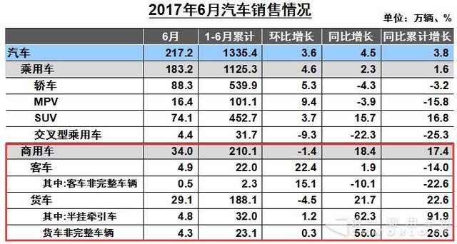 购买一辆用过的卡车是否计入gdp为什么_买了一辆车不到500万元,企业所得税允许一次性扣除并不是直接计入 管理费用