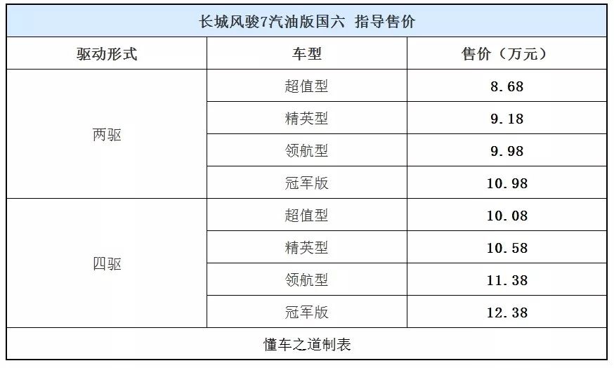 长城皮卡价格 售价图片