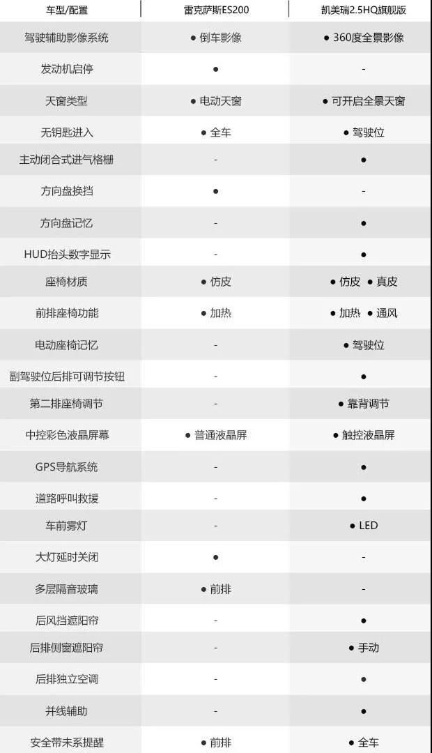 es200雷克萨斯报价表图片