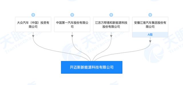 從經營範圍來看,新公司主營業務並不包括整車,主要是以及充電樁以及