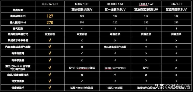 與全新Jeep指南者穿越初夏盛京，家和遠方皆可得 汽車 第7張