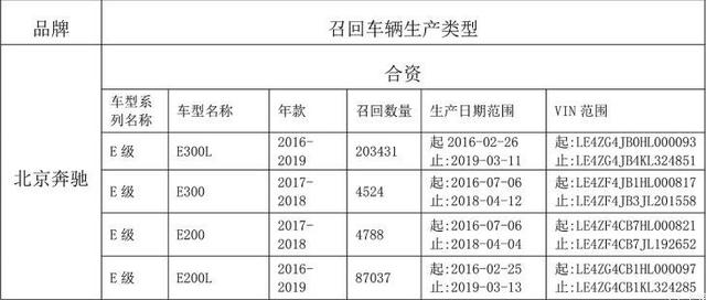 购买一辆用过的卡车是否计入gdp为什么_买了一辆车不到500万元,企业所得税允许一次性扣除并不是直接计入 管理费用(2)