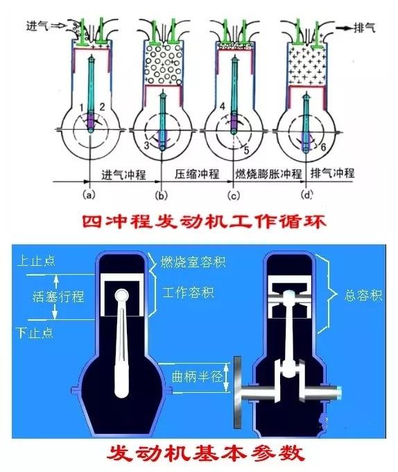 二冲程发动机与四冲程发动机在结构和工作原理上有什么区别