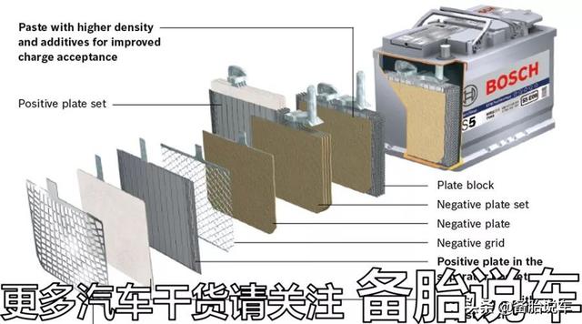 电瓶3年就要换 老司机教你这几点 都学会后用6年不成问题 易车